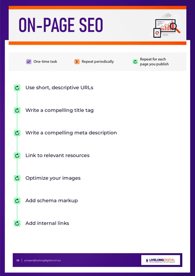 Complete SEO Checklist